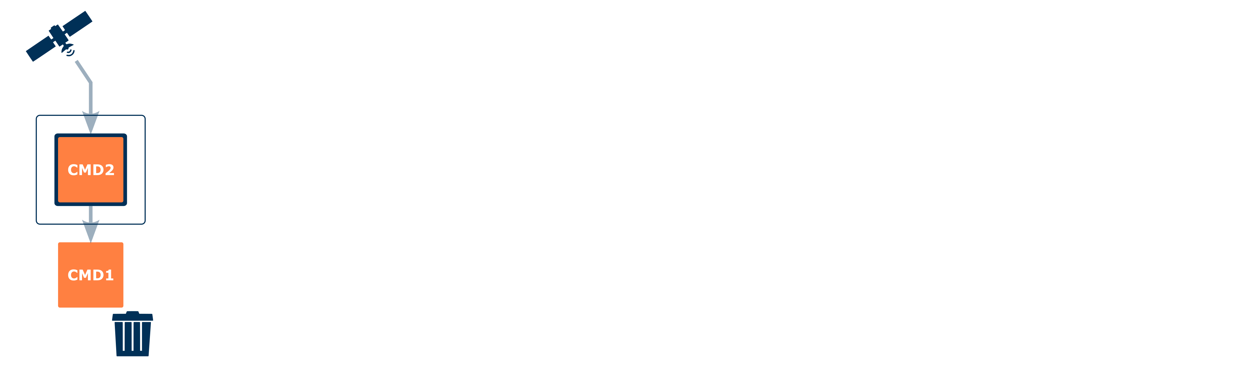 Receiving second downlink command img