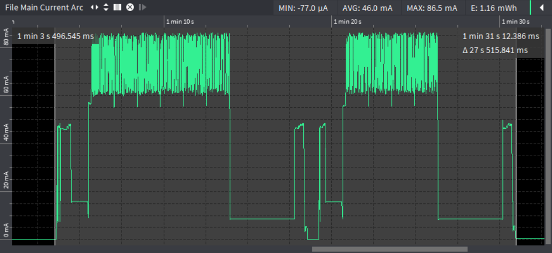 Power consumption profile of a 160 bytes message img