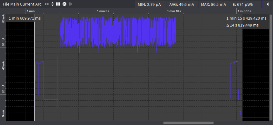 Power consumption profile of an 80 bytes message img